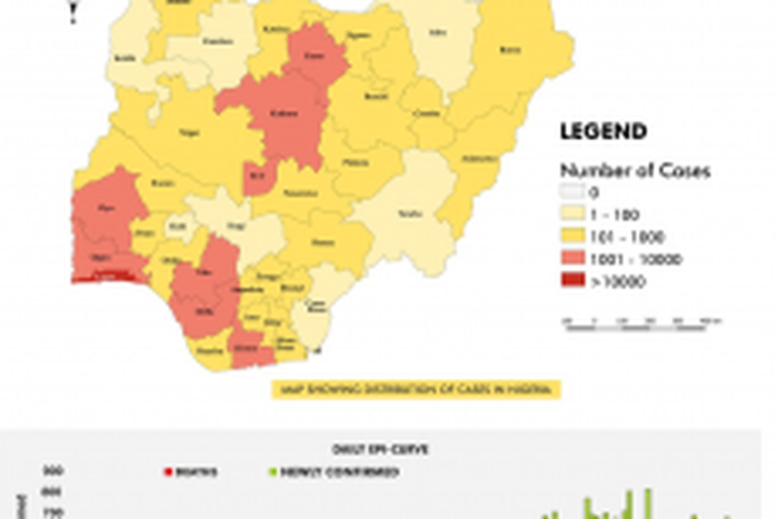 Nigeria Centre for Disease Control (NCDC)