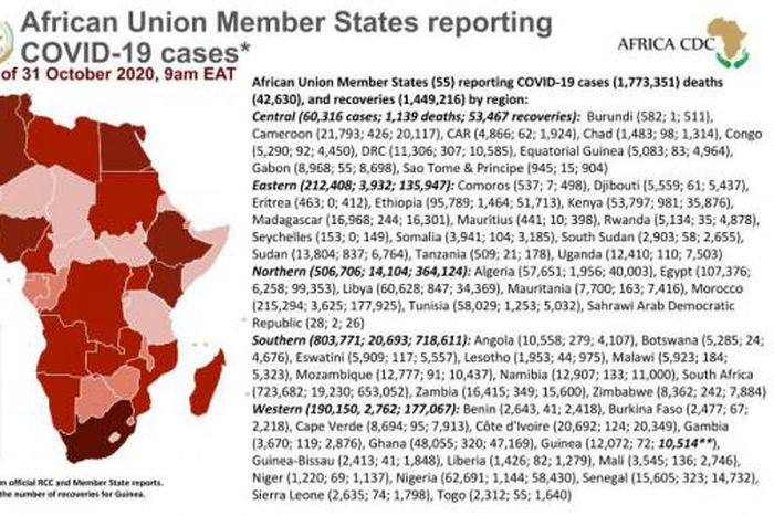 Africa Centres for Disease Control and Prevention (Africa CDC)
