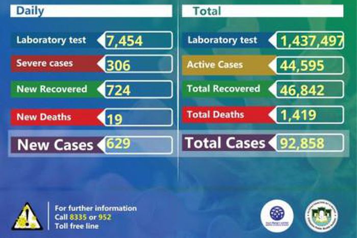 Ministry of Health, Ethiopia
