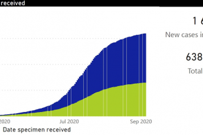 National Institute for Communicable Diseases, South Africa (NICD)