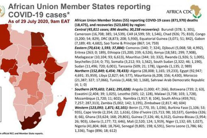 Africa Centres for Disease Control and Prevention (Africa CDC)