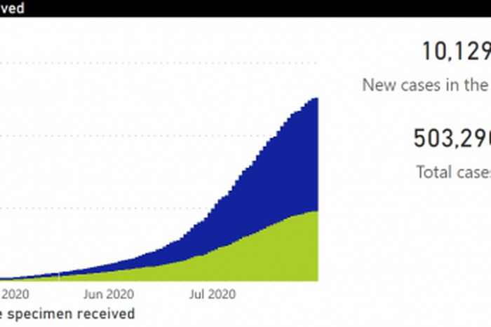 National Institute for Communicable Diseases, South Africa (NICD)