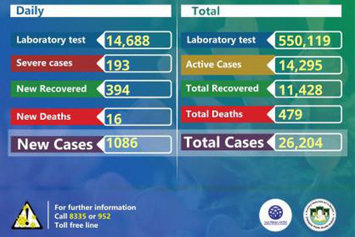 Ministry of Health, Ethiopia