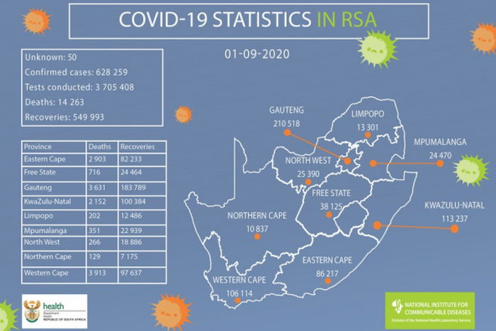 National Institute for Communicable Diseases, South Africa (NICD)