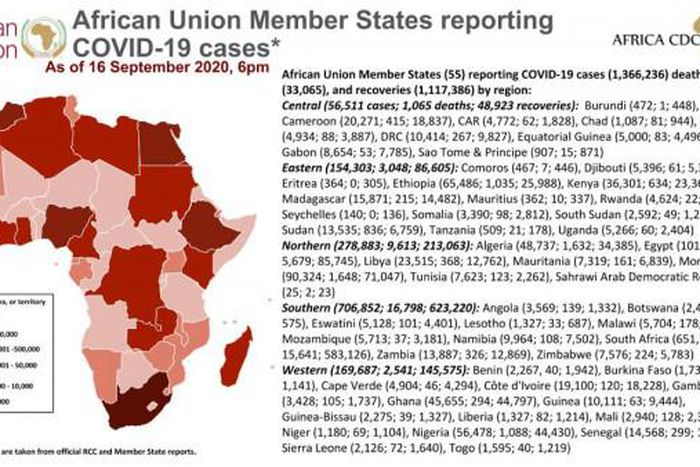 Africa Centres for Disease Control and Prevention (Africa CDC)