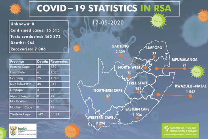 National Institute for Communicable Diseases, South Africa (NICD)