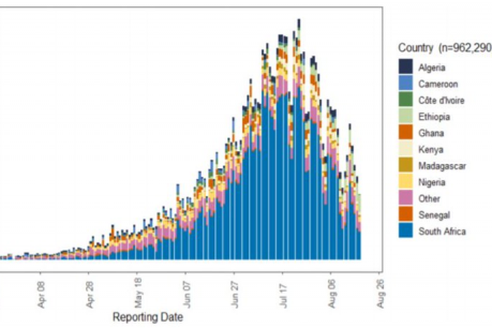 WHO Regional Office for Africa