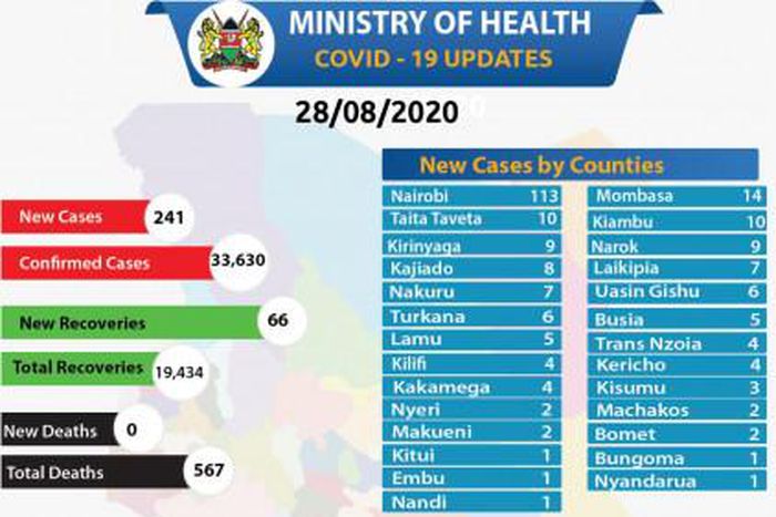 Ministry of Health, Kenya