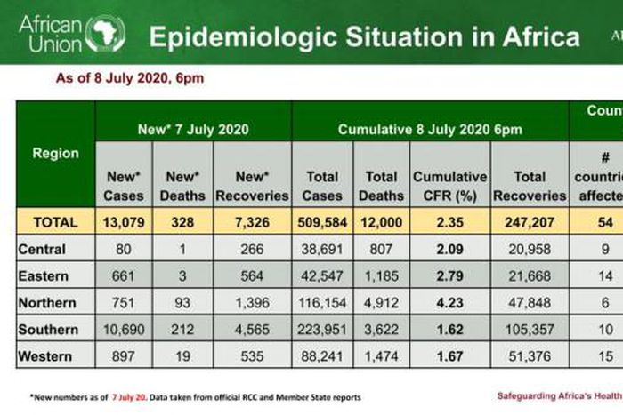 Africa Centres for Disease Control and Prevention (Africa CDC)