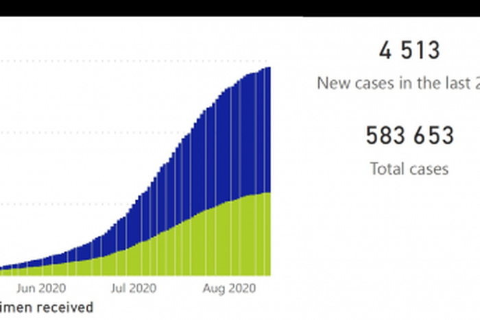 National Institute for Communicable Diseases, South Africa (NICD)