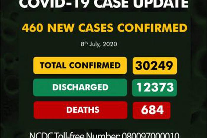 Nigeria Centre for Disease Control (NCDC)