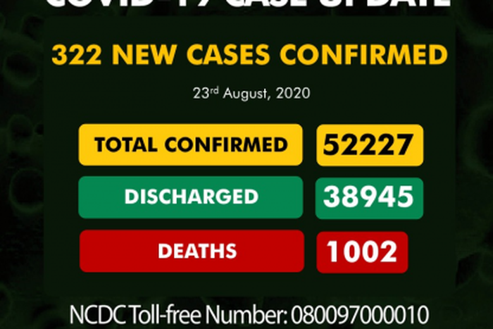 Nigeria Centre for Disease Control (NCDC)