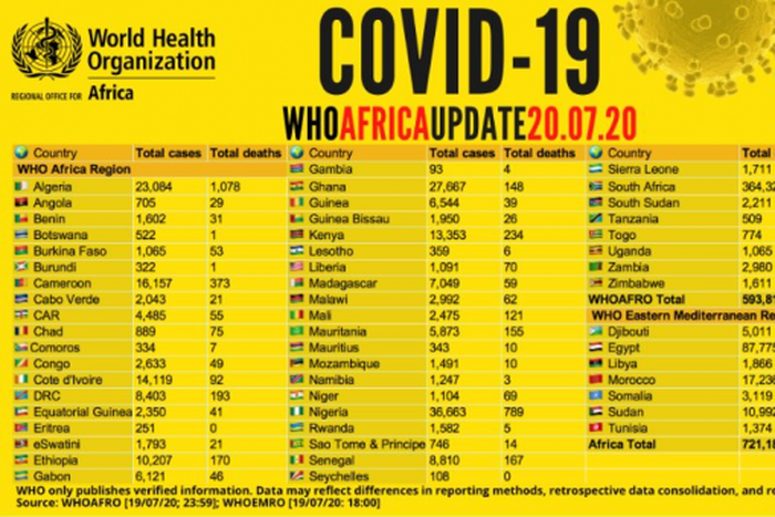 WHO Regional Office for Africa