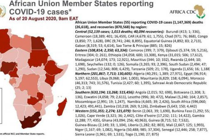 Africa Centres for Disease Control and Prevention (Africa CDC)