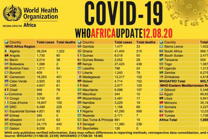 WHO Regional Office for Africa