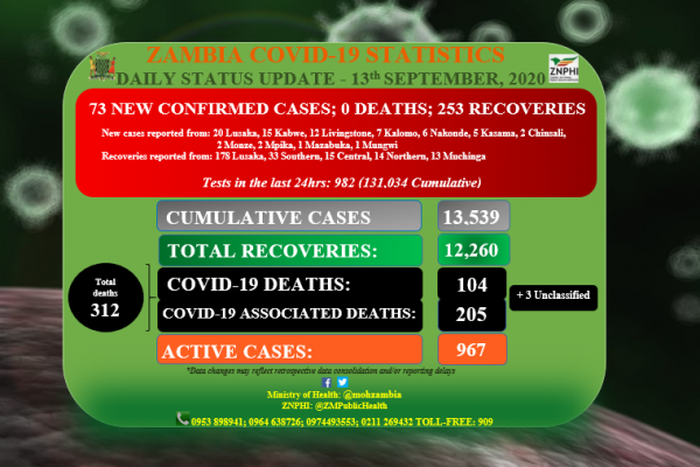 Zambia National Public Health Institute (ZNPHI)