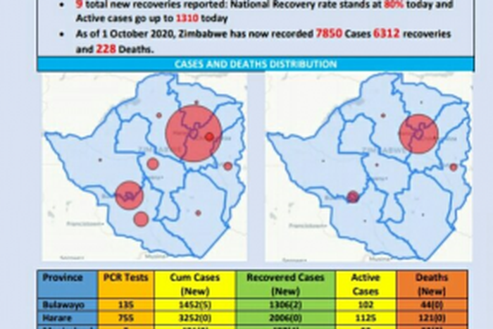 Ministry of Health and Child Care, Zimbabwe