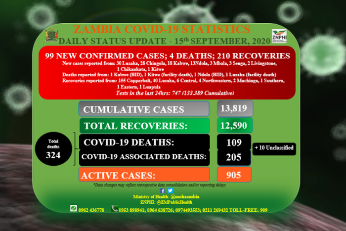 Ministry of Health, Zambia