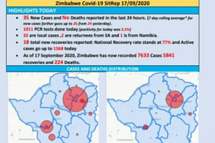 Ministry of Health and Child Care, Zimbabwe