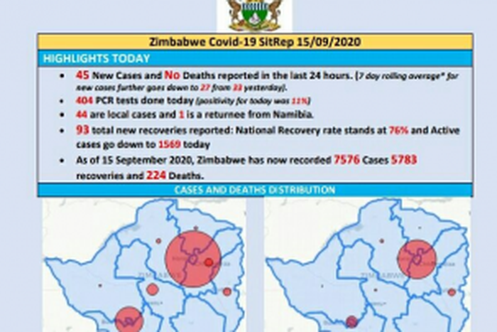 Ministry of Health and Child Care, Zimbabwe