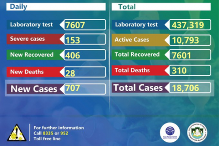 Ministry of Health, Ethiopia
