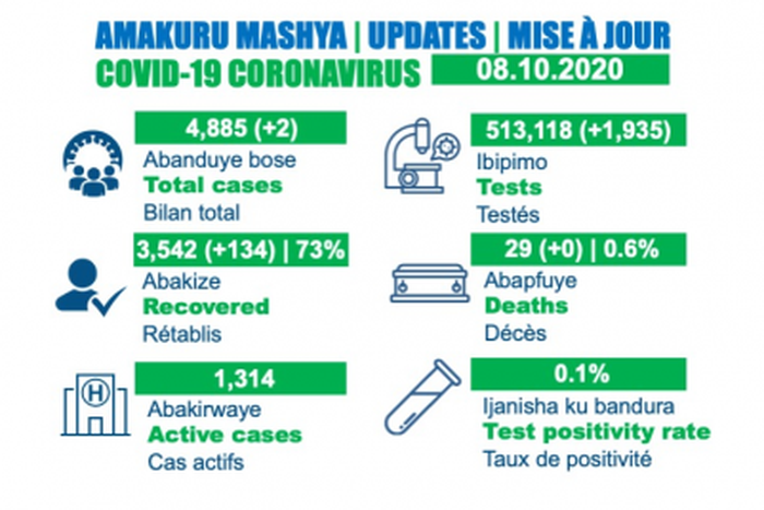Ministry of Health, Republic of Rwanda