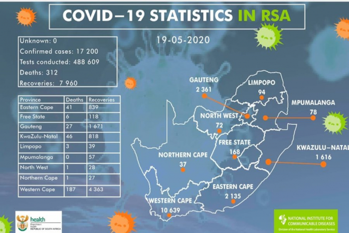 National Institute for Communicable Diseases, South Africa (NICD)