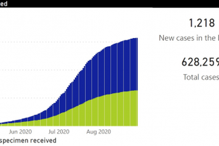 National Institute for Communicable Diseases, South Africa (NICD)