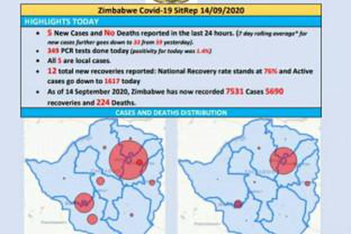 Ministry of Health and Child Care, Zimbabwe