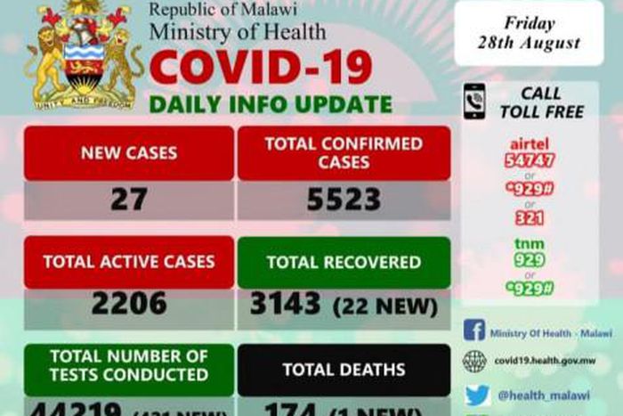 Ministry of Health and Population, Republic of Malawi