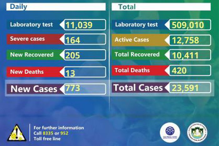 Ministry of Health, Ethiopia