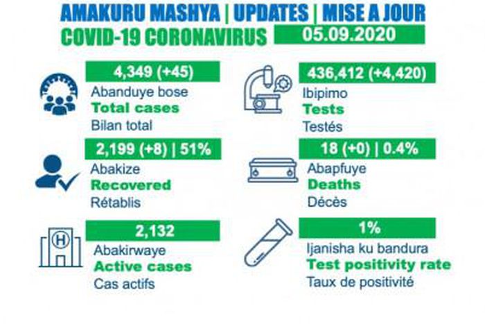 Ministry of Health, Republic of Rwanda