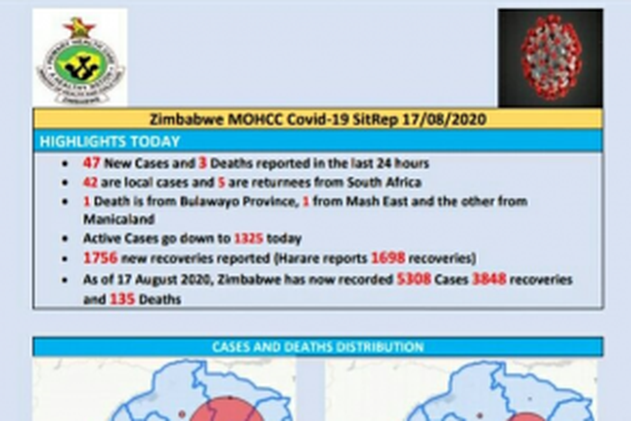 Ministry of Health and Child Care, Zimbabwe