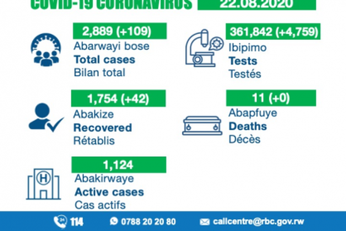 Ministry of Health, Republic of Rwanda