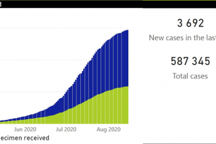 National Institute for Communicable Diseases, South Africa (NICD)