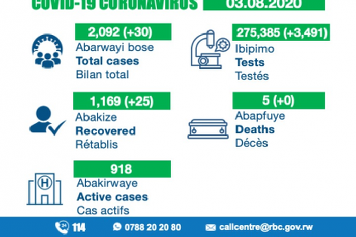 Ministry of Health, Republic of Rwanda