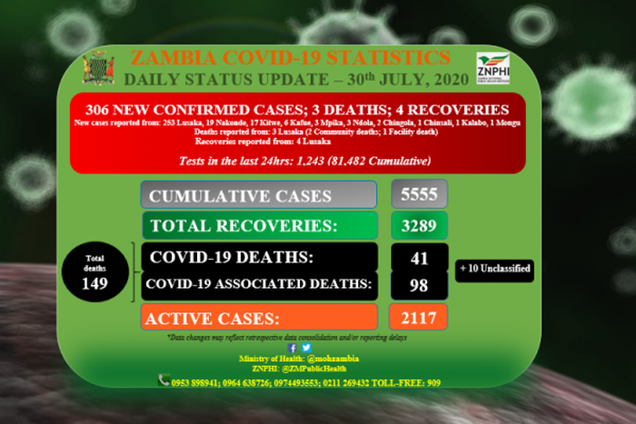 Ministry of Health, Zambia