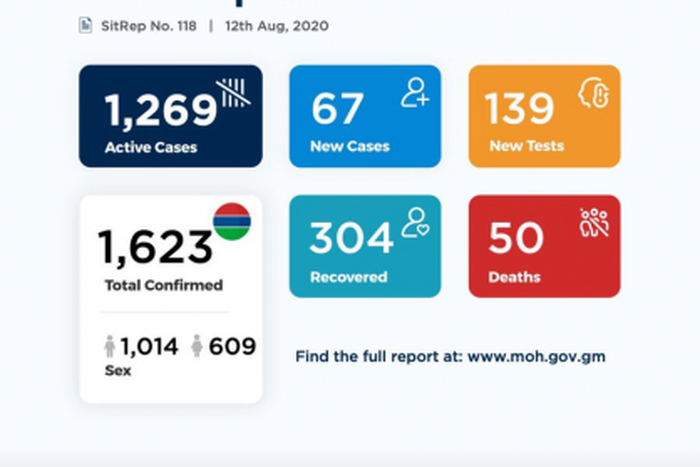 Ministry of Health, The Gambia
