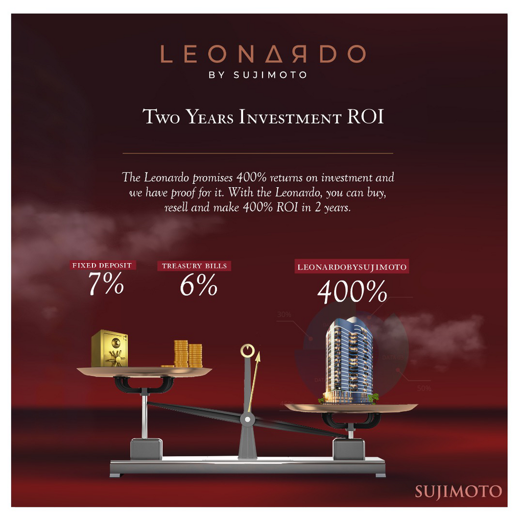 A gift of 400% ROI on the LeonardobySujimoto in 2 years.