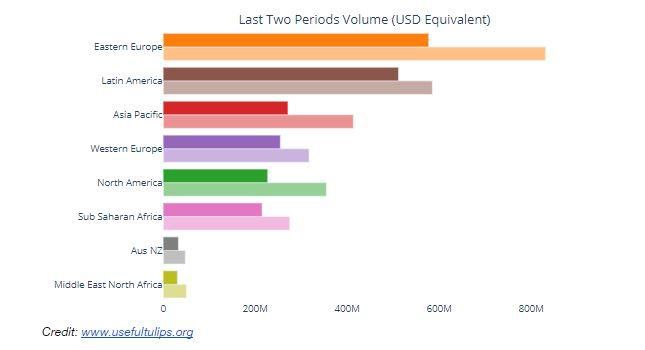 Bitcoin Adoption in Africa: Here’s Why You Should Be Excited!