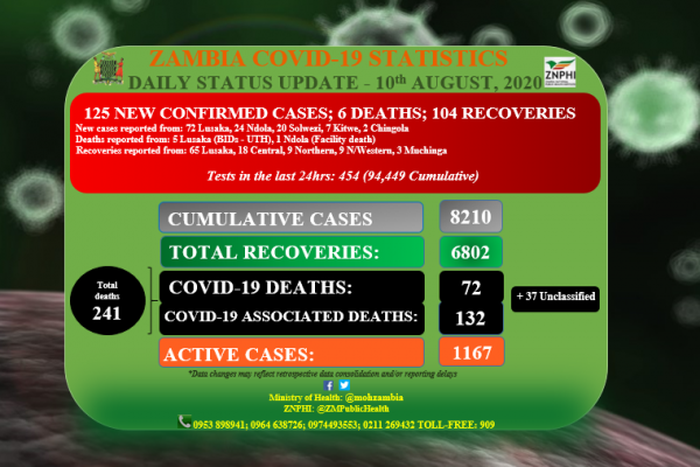 Ministry of Health, Zambia