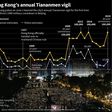 Graphic comparing police and organizer estimates for the turnout at Hong Kong's annual 1989 Tiananmen vigil. Hong Kong police on Monday banned the event for the first time in its 30 year history.