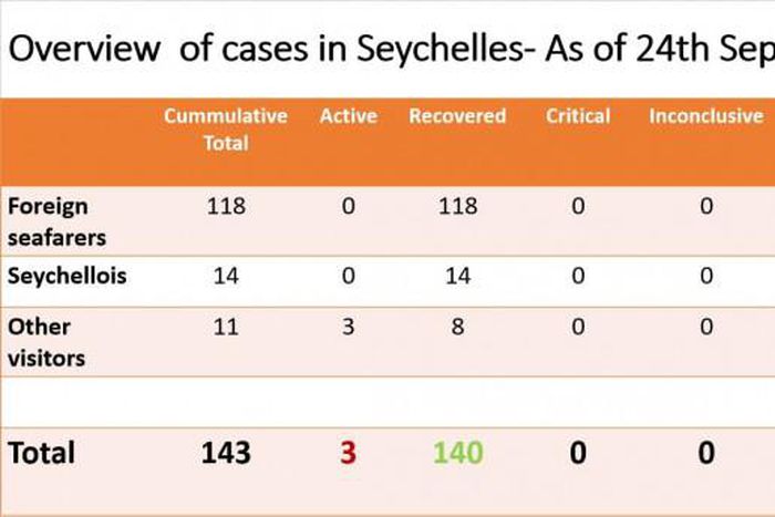 Department of Health, Seychelles