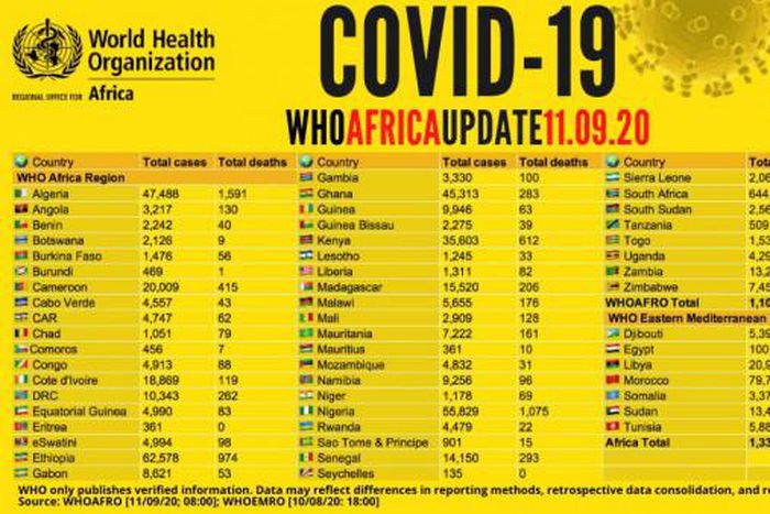 WHO Regional Office for Africa