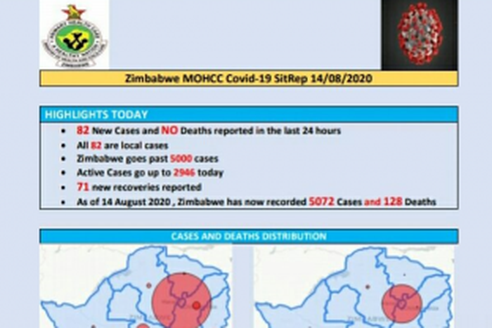 Ministry of Health and Child Care, Zimbabwe