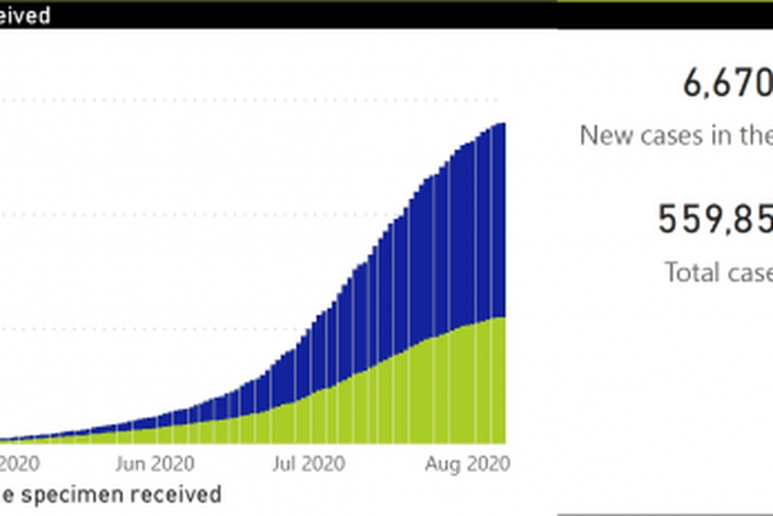 National Institute for Communicable Diseases, South Africa (NICD)