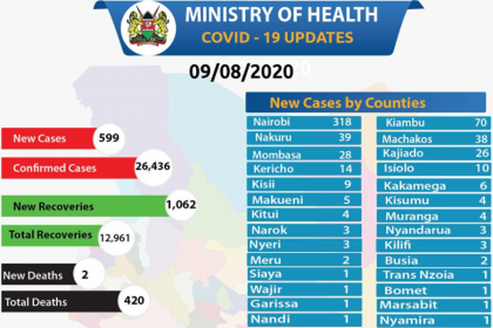 Ministry of Health, Kenya