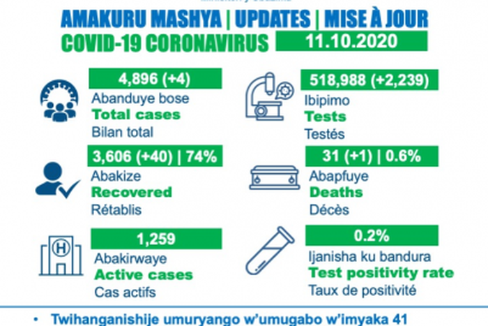 Ministry of Health, Republic of Rwanda