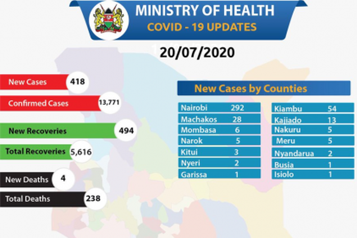 Ministry of Health, Kenya
