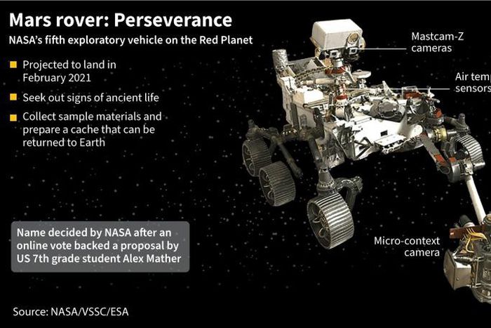 Perseverance is expected to spend one Mars year (or about 687 Earth days) on the planet's surface collecting rock and soil samples